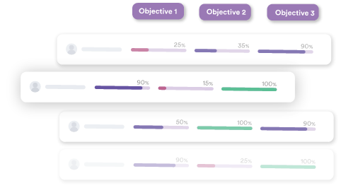 Tracking Exam Objectives